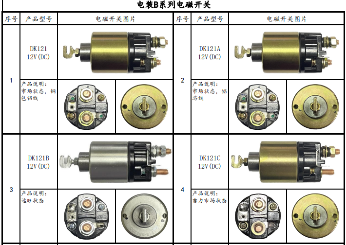 04电装B系列