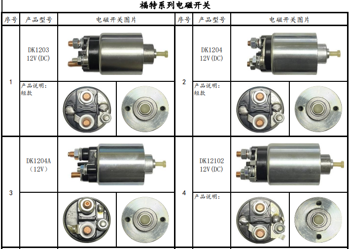 07福特系列