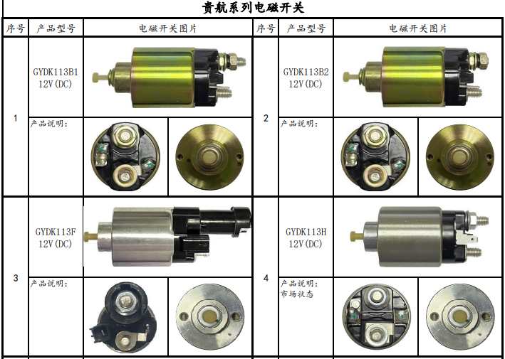 08贵航系列