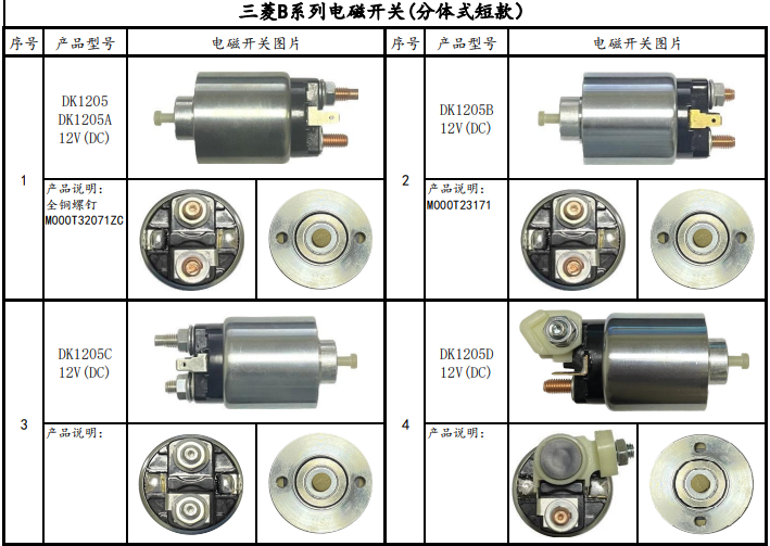 13三菱B系列